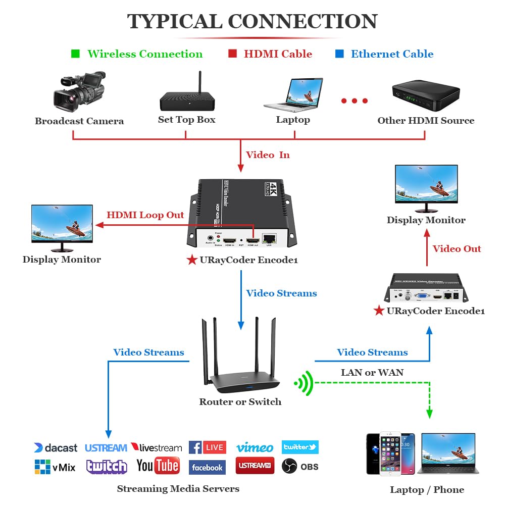 4K HDMI to Ethernet IP Video Audio Encoder S2863