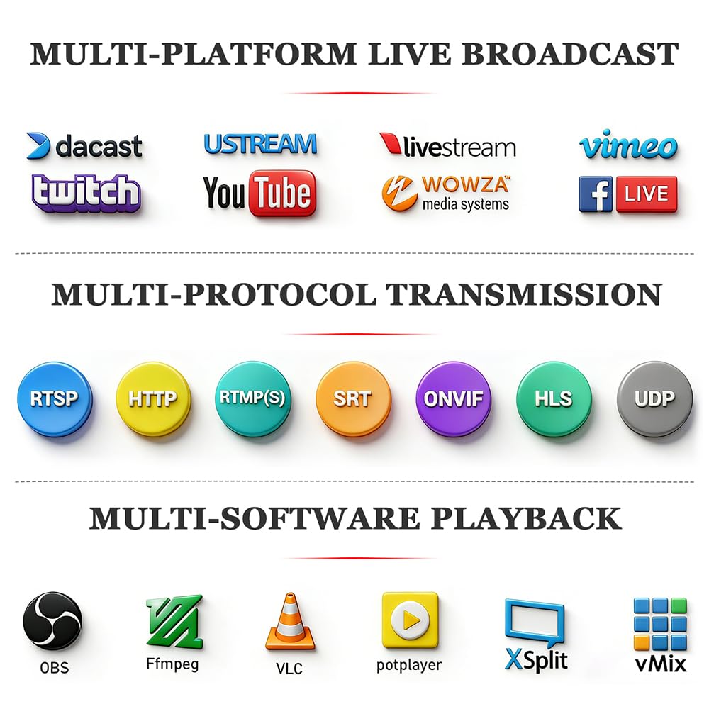 4K HDMI to Ethernet IP Video Audio Encoder S2863