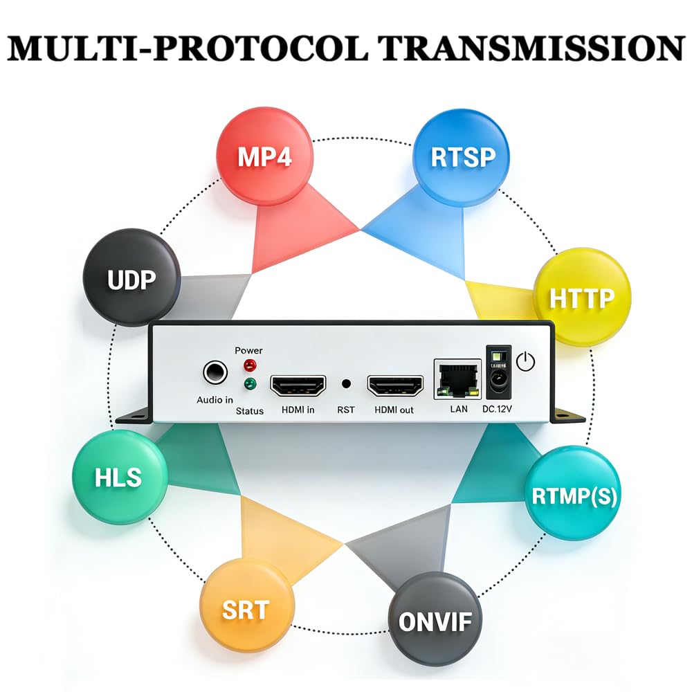 4K HDMI to Ethernet IP Video Audio Encoder S2863