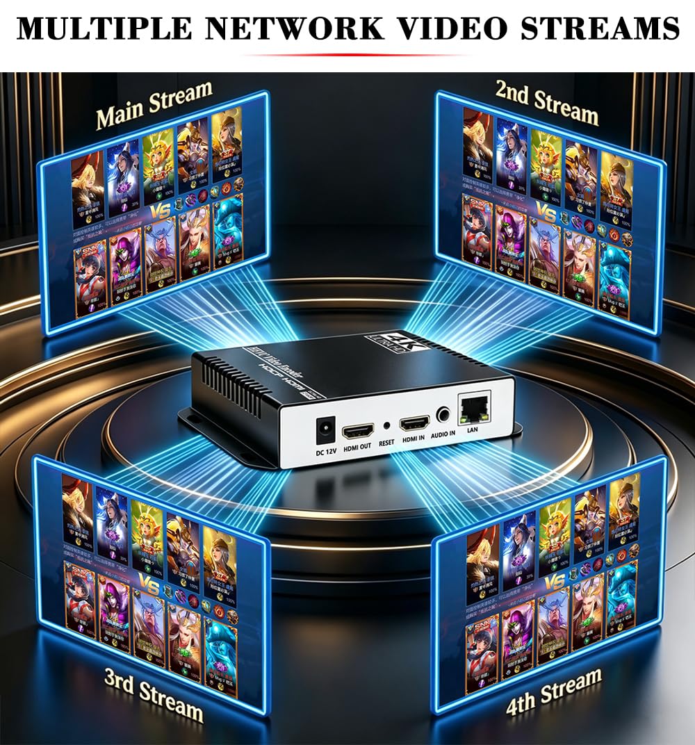 4K HDMI to Ethernet IP Video Audio Encoder S2863