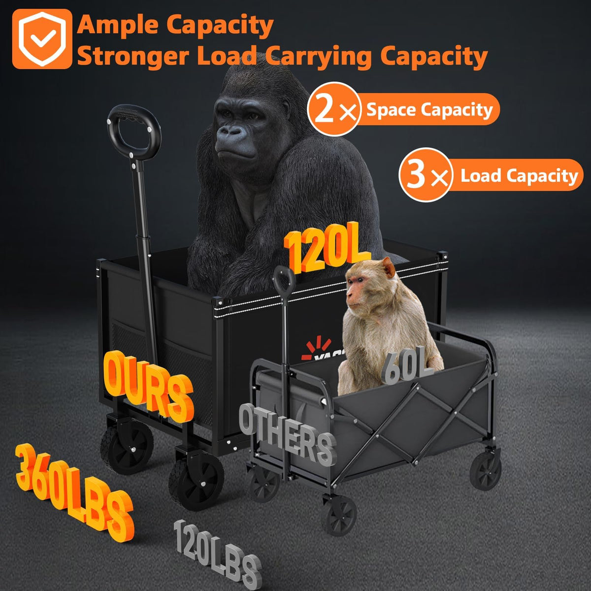 Foldable Heavy Duty Utility Wagon Cart with Wheels M7181