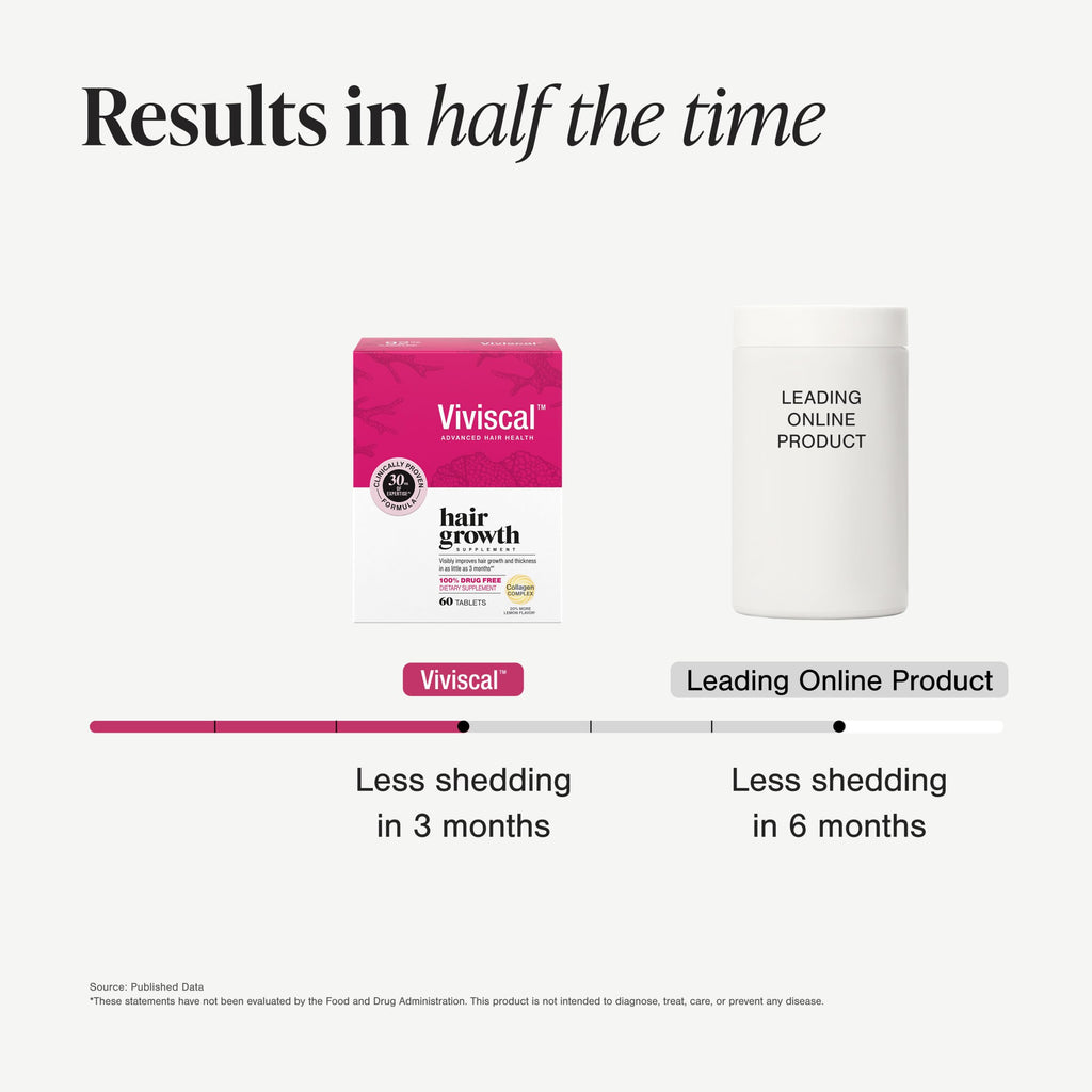 Hair Growth Supplements for Women, 60 Tablets C60797
