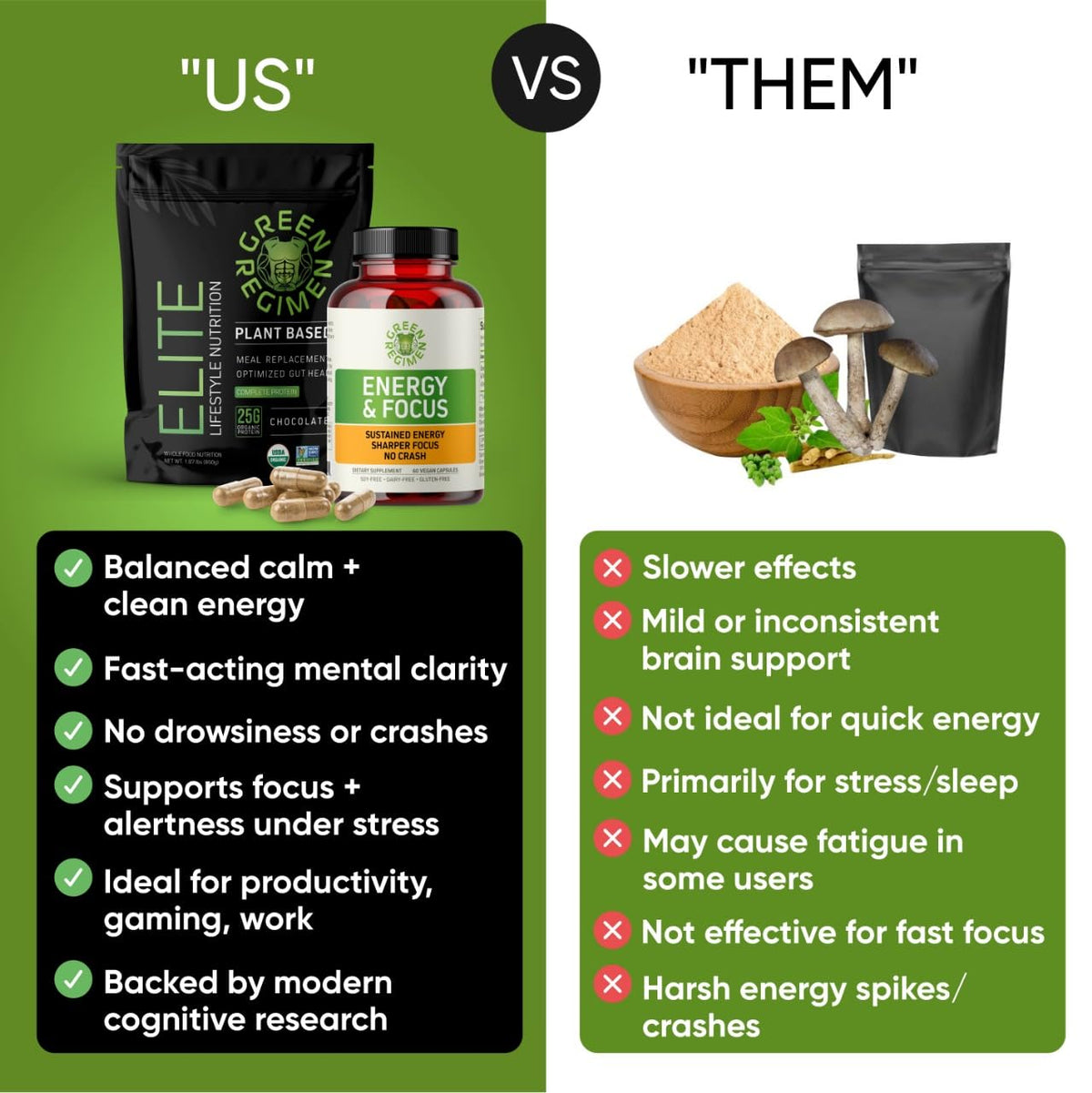 Vegan Non-GMO Energy & Focus Capsules F5718