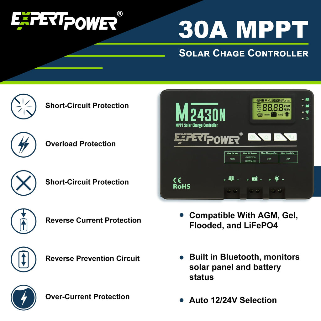 200W 12V Solar Panel Kit with 50Ah LiFePO4 Battery and 30A MPPT Charge Controller K22704