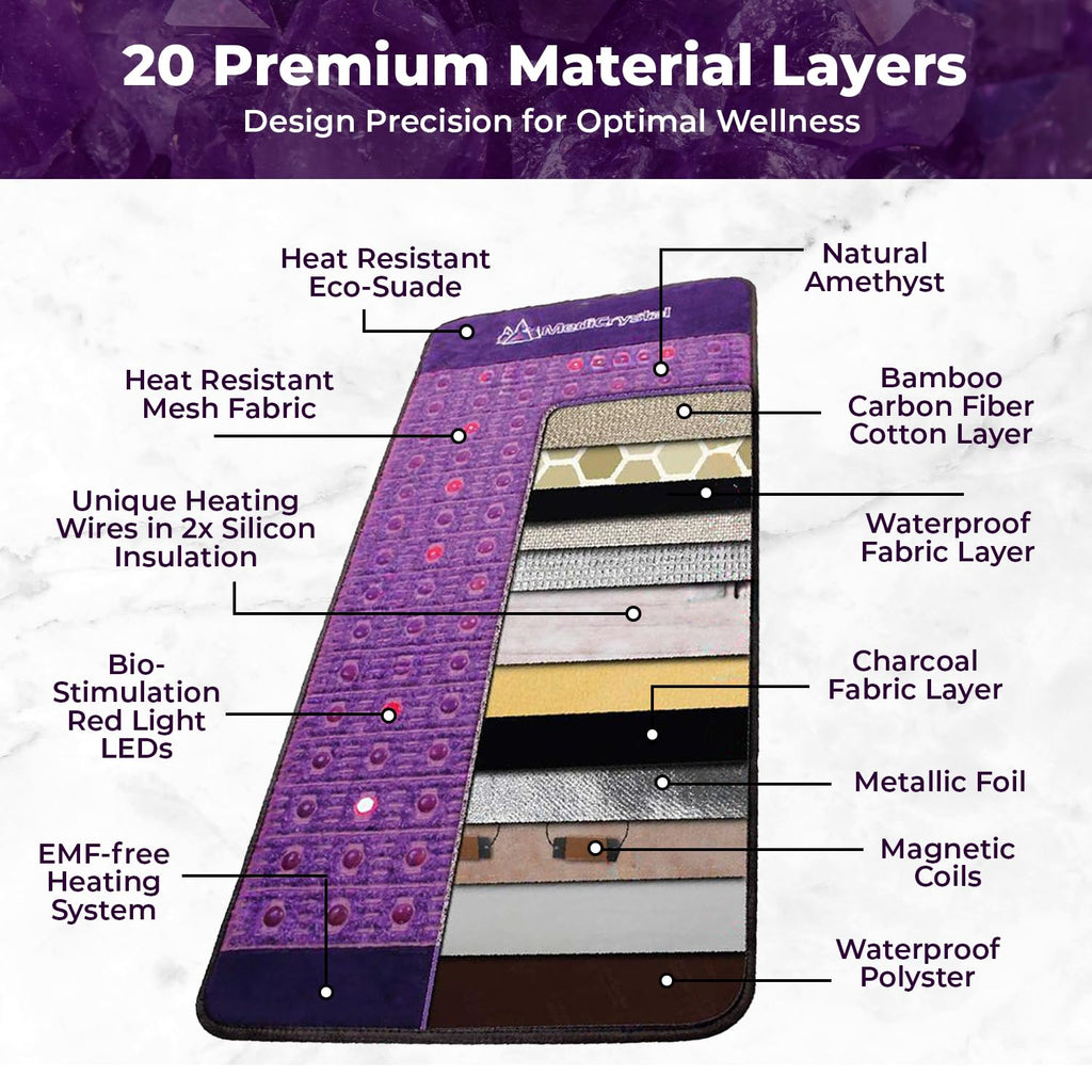 Far Infrared Amethyst Heating Pad Mini 32" L x 20"W U831442