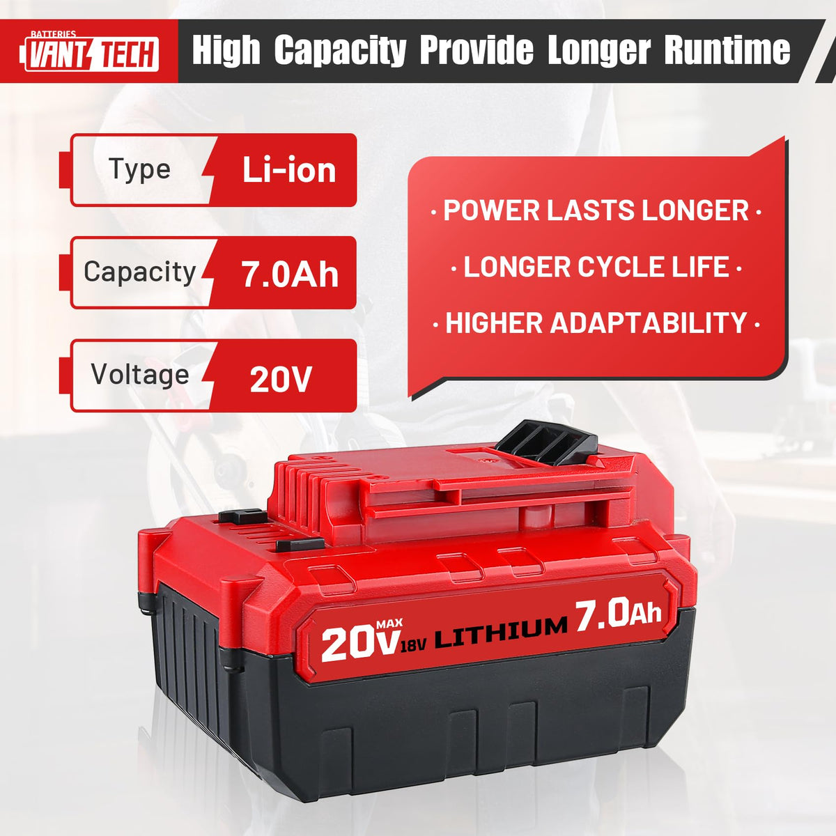 20V 7.0Ah Replacement Battery 2 Pack M783126