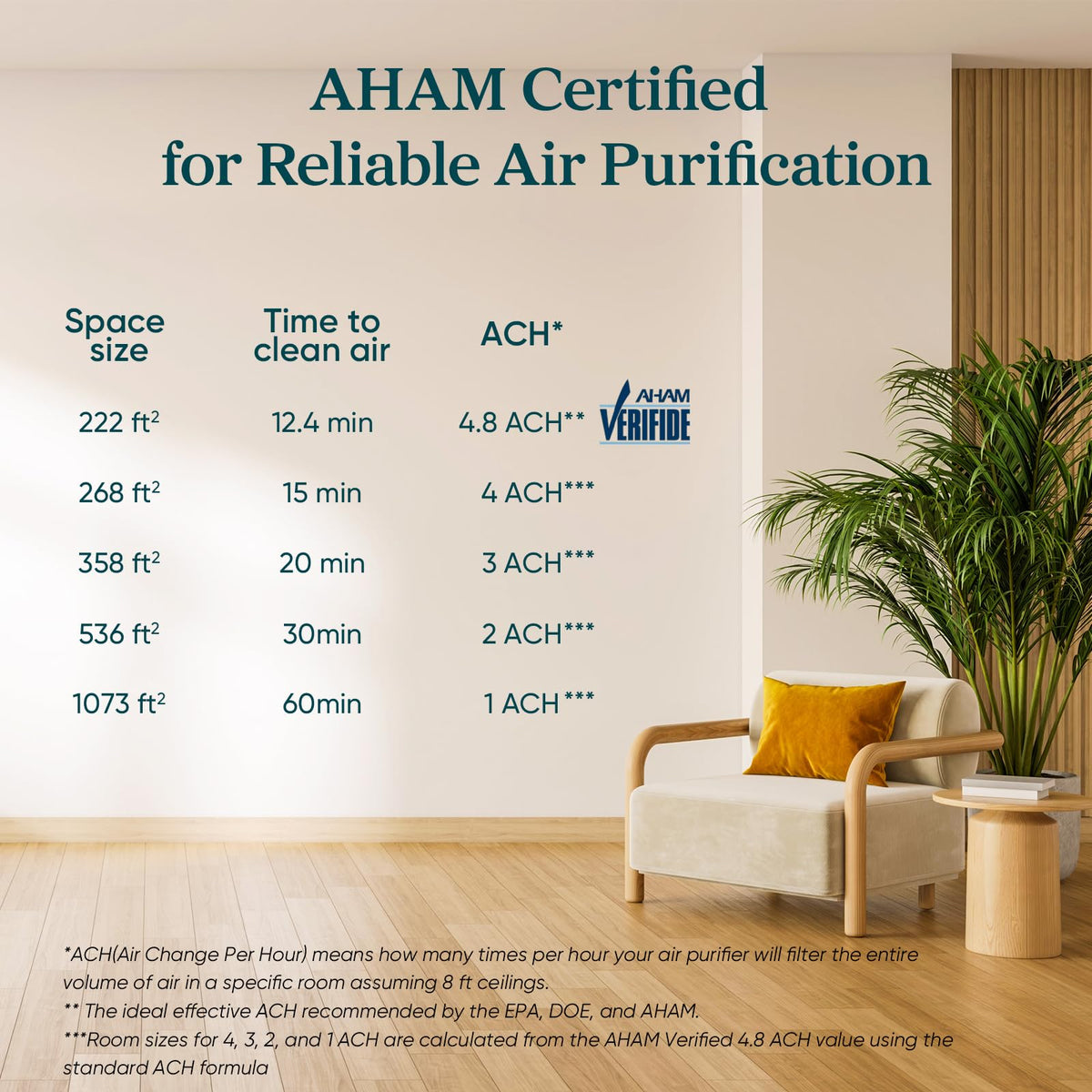 Air Purifier with Washable Pre-Filter T86312