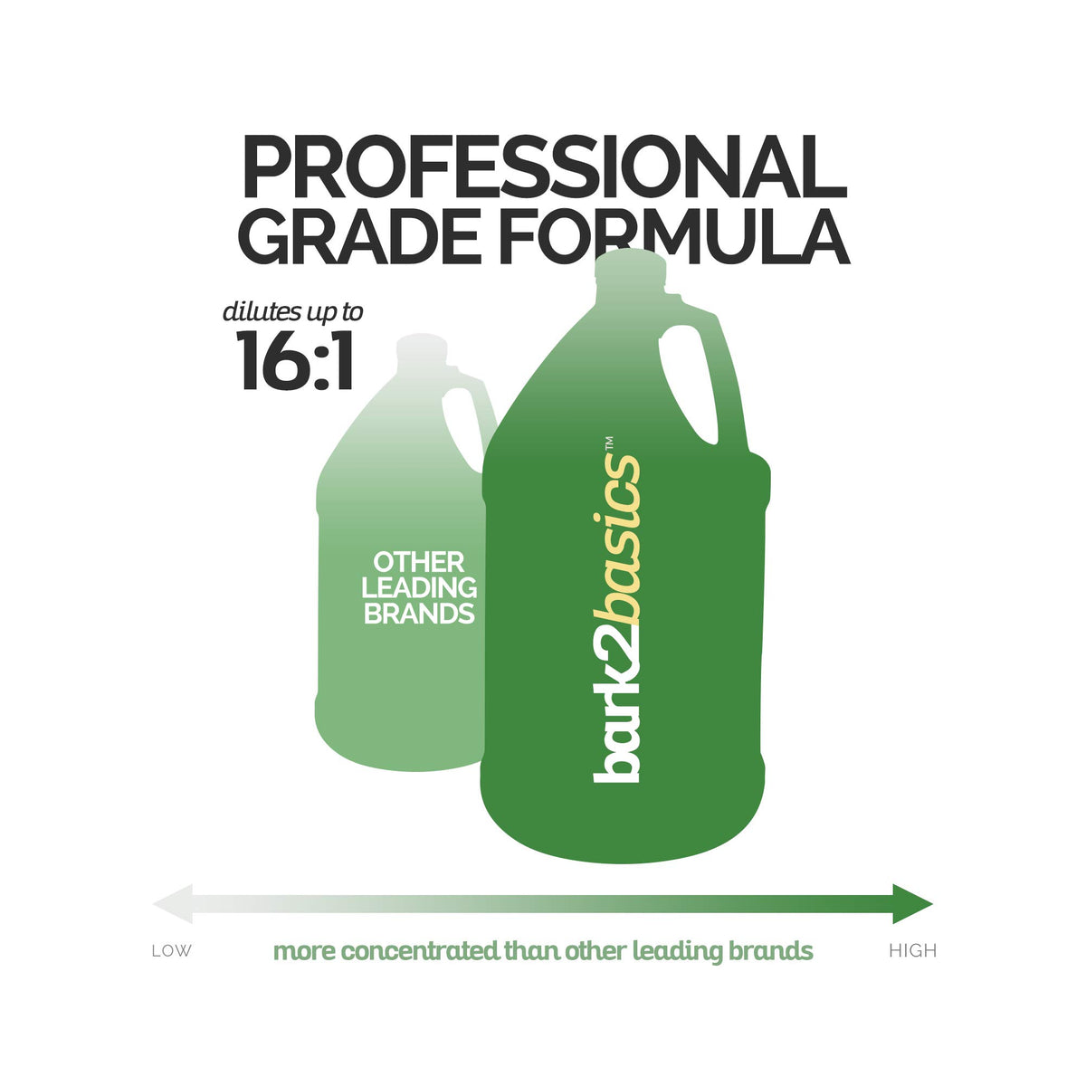 Dog Shampoo and Conditioner 1 Gallon 2 in 1 G5965