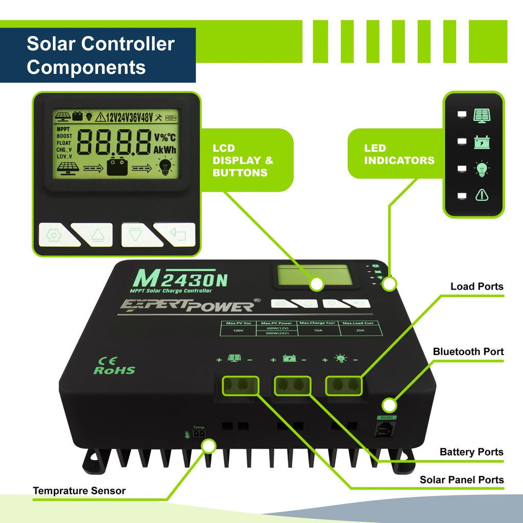 200W 12V Solar Panel Kit with 50Ah LiFePO4 Battery and 30A MPPT Charge Controller K22704