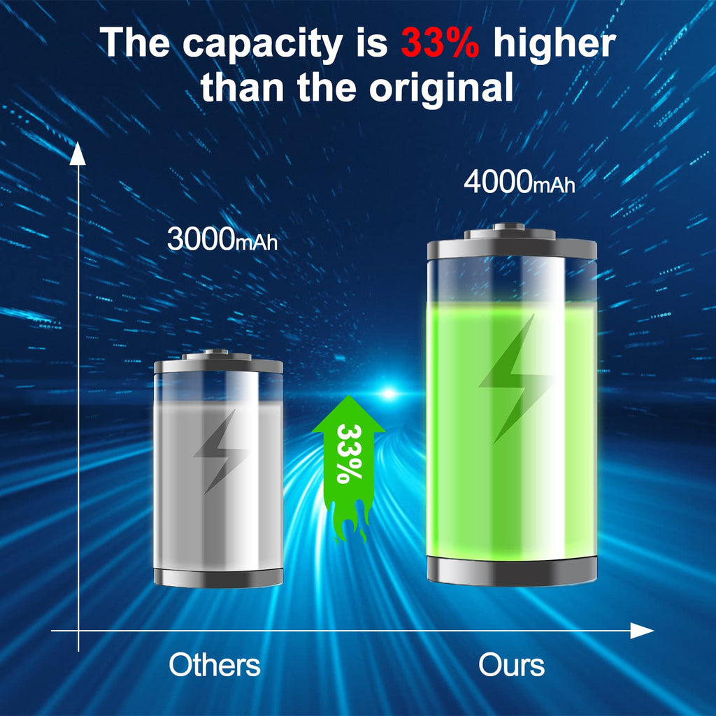 20V Lithium 4.0 ah 2 Pack Battery U69834