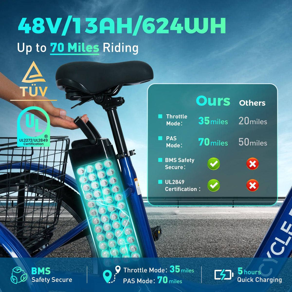 3 Wheel Electric Bike M833262