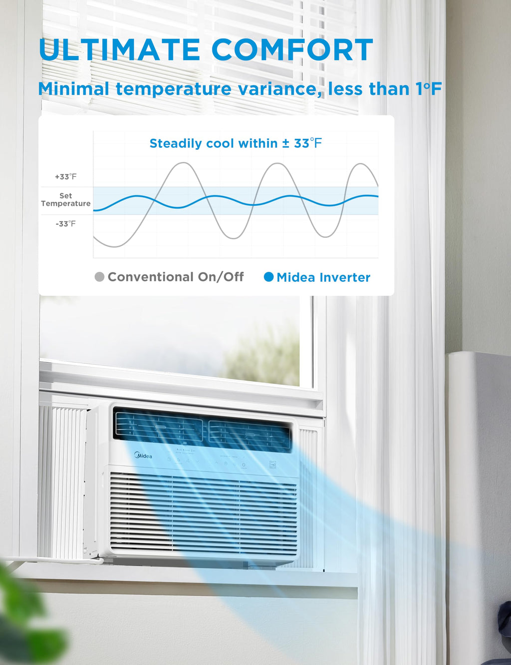 12,000 BTU Smart Inverter Window Air Conditioner Q424104