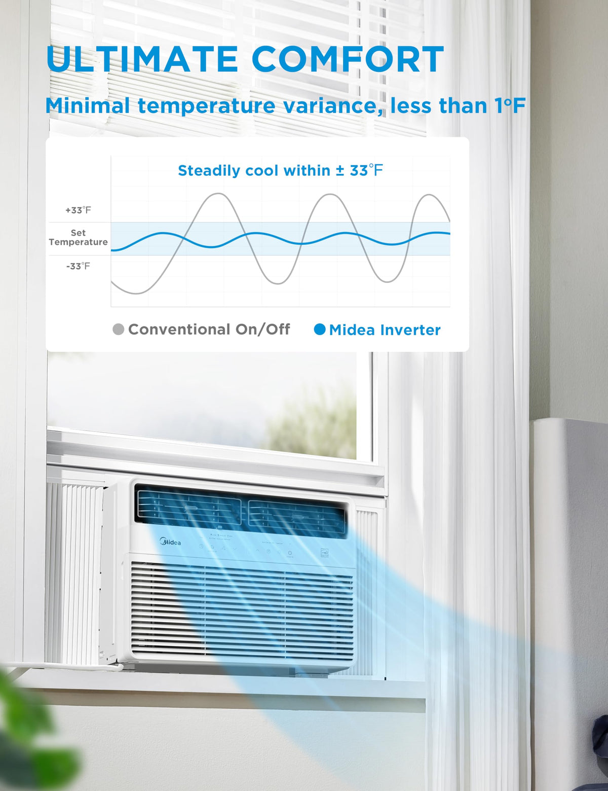 12,000 BTU Smart Inverter Window Air Conditioner Q424104