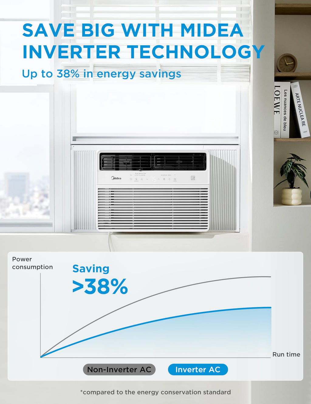 12,000 BTU Smart Inverter Window Air Conditioner Q424104